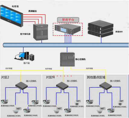 辦公樓監控安裝系統