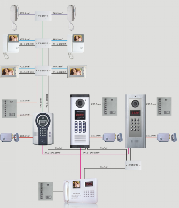 小區可視對講系統安裝接線圖