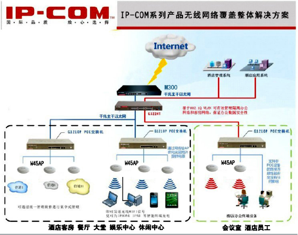 武漢曼島大酒店wifi解決方案示意圖