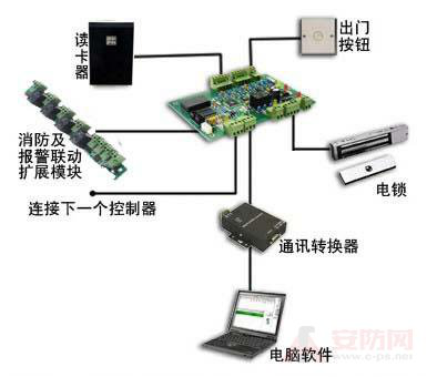 公司門禁考勤系統方案設計