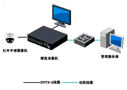 營業廳視頻監控系統結構