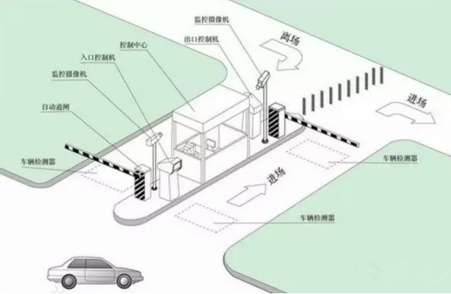 車牌識別系統