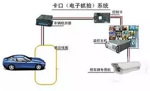 卡口電子抓拍系統