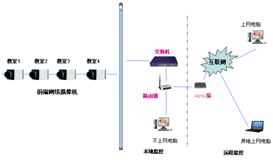 幼兒園監控設計方案圖