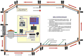 周界防盜報警系統圖