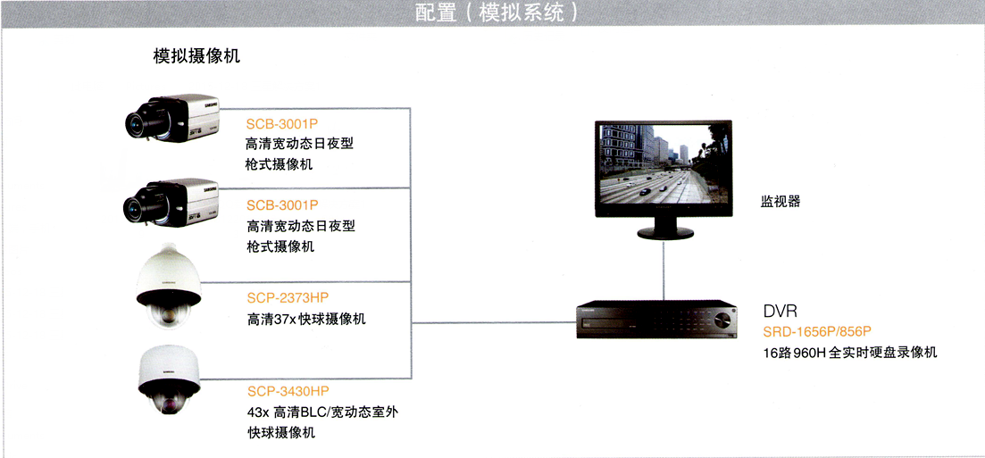 城市道路模擬監控系統方案