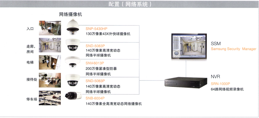 醫院視頻監控安裝網絡系統方案