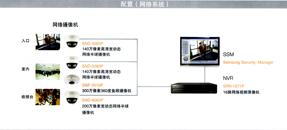 商鋪監控安裝網絡系統