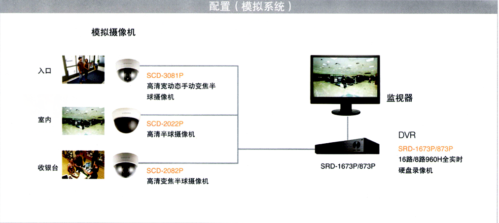 商鋪監控安裝模擬系統