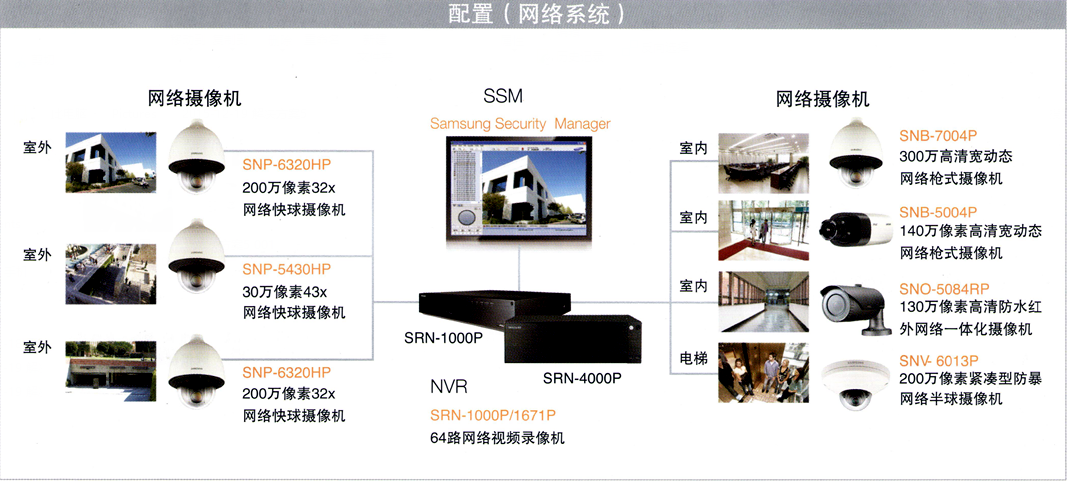 政府部門安防監控系統網絡方案