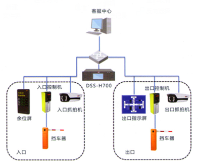 智能停車場出入卡口示意圖