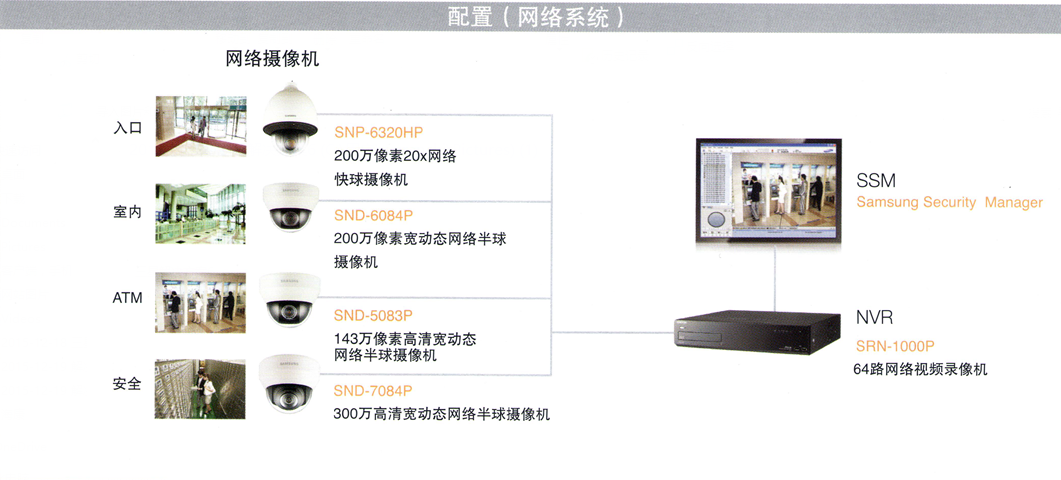 銀行視頻監控網絡系統