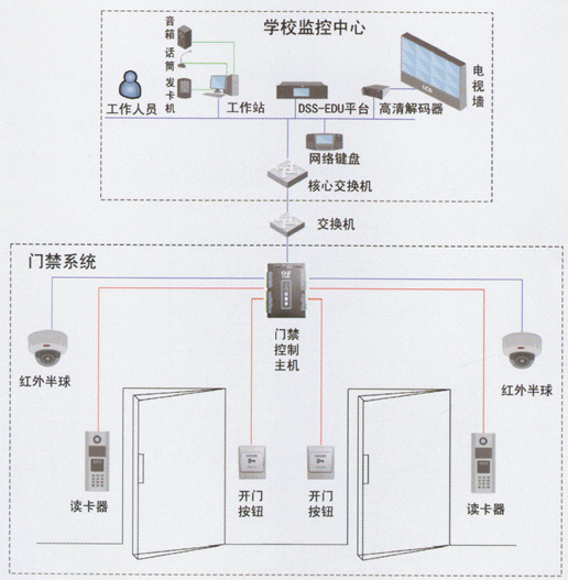 學校門禁系統安裝方案