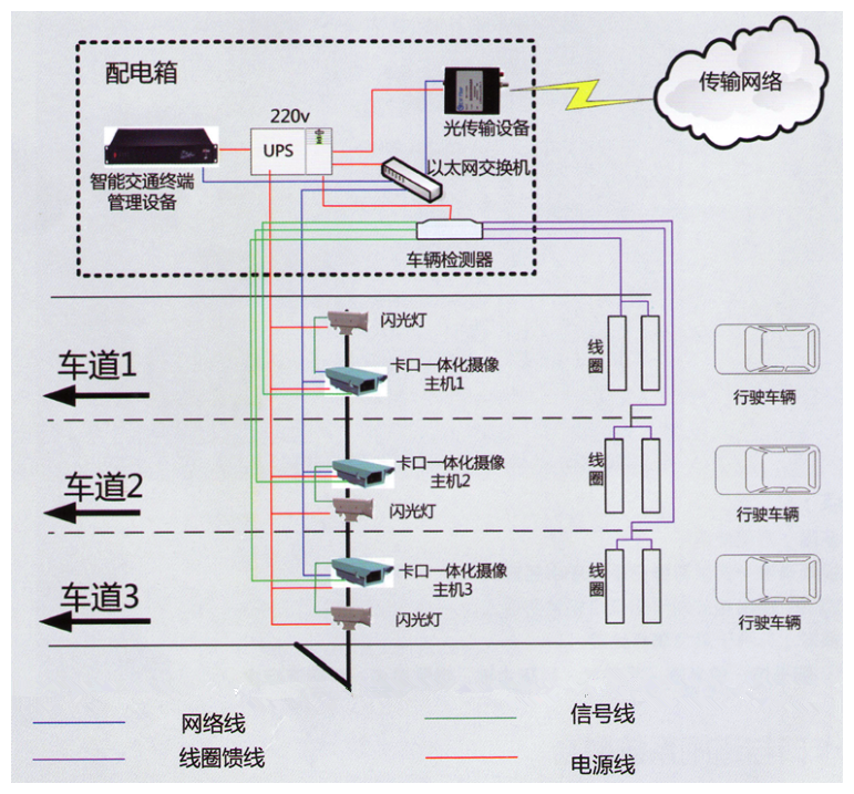 校園卡口道閘系統解決方案