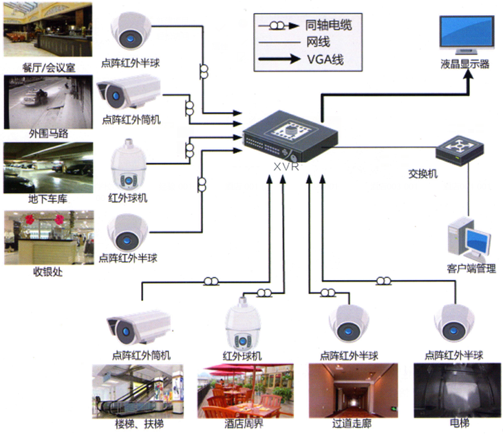 酒店賓館高清監控方案拓撲圖