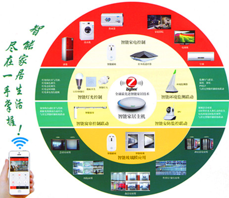 安防監控安裝智能家居-康威智能家居！