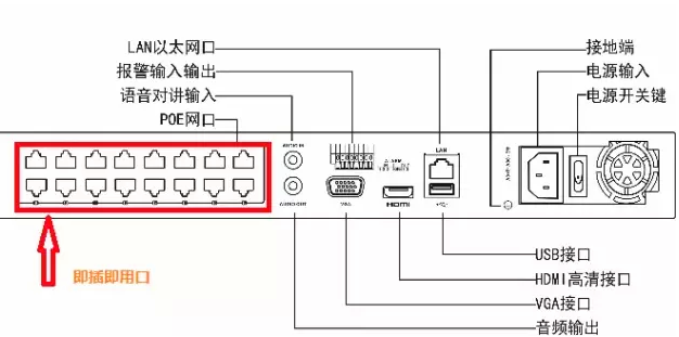 將電腦網口連接到錄像機的即插即用口