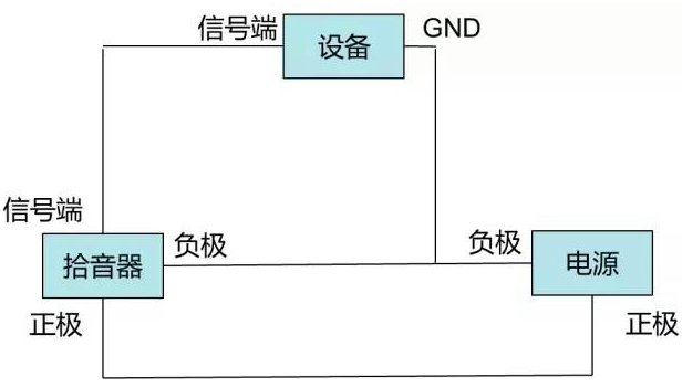 拾音器接線原理