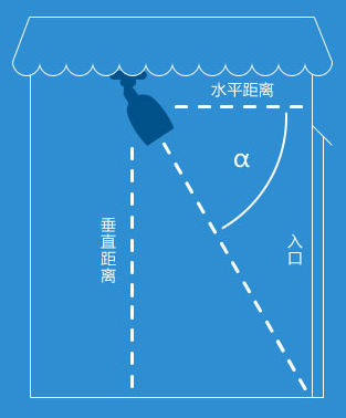 監控攝像機安裝示意圖