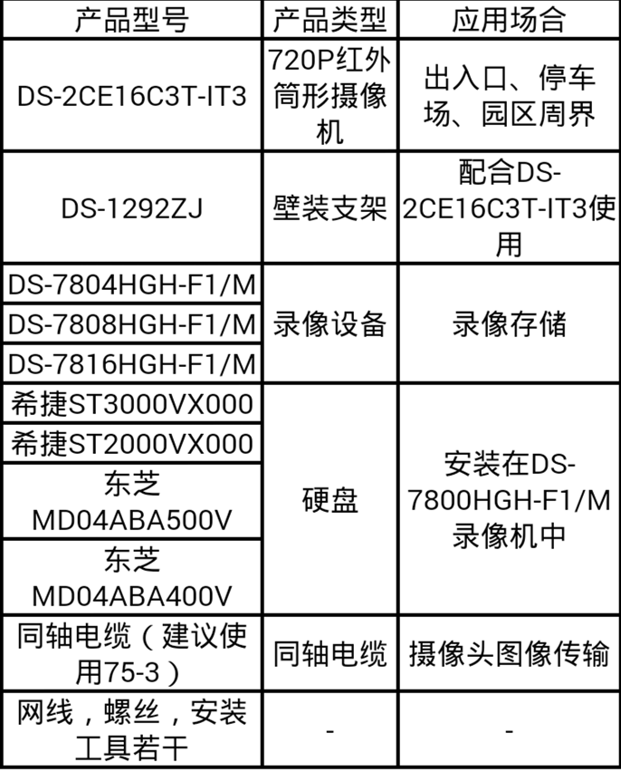 工廠視頻監控方案配置清單