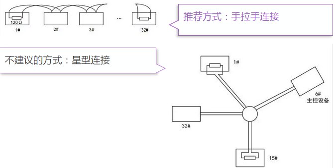 手拉手鏈接