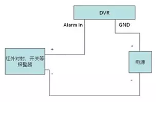 報警輸入接線方法