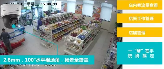 店鋪監控場景全覆蓋