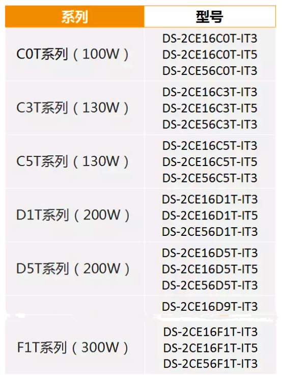 前端監控設備推薦產品