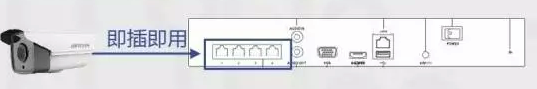 PoE NVR+PoE IPC應用方式