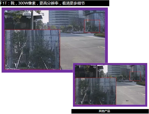 海康威視300wHDTVI攝像機更高分辨率，看清更多細節