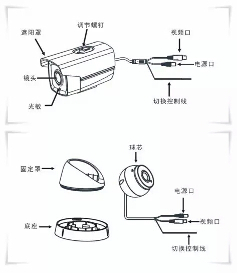 C3T系列的同軸高清攝像機更好兼容