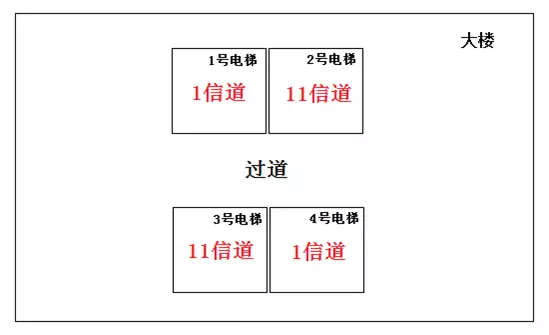 同一大樓中有四部電梯推薦配置