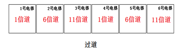 同一面有多部電梯推薦配置