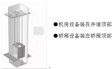 DS-3WF01C-2NE網橋位置選擇