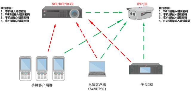 賬號被鎖定的原因