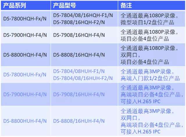 海康威視D1T系列攝像機推薦搭配Smart264 XVR