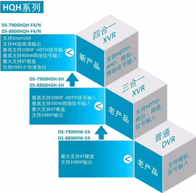  海康威視HQH系列