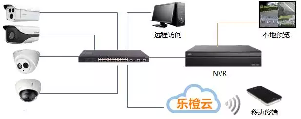 大華NVR11HS系列錄像機應用