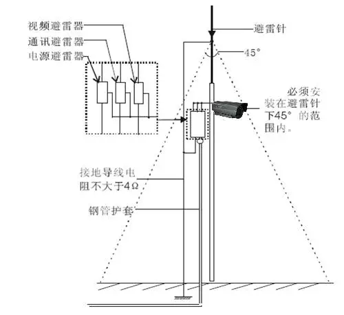 攝像機防雷安裝方式