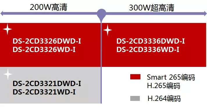 海康星光攝像機新品型號