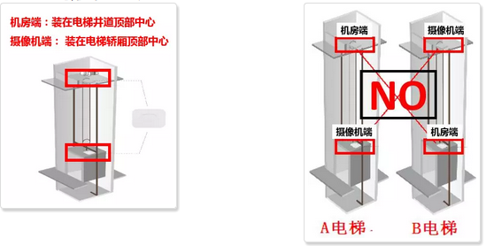 武漢安防公司推薦網橋安裝位置