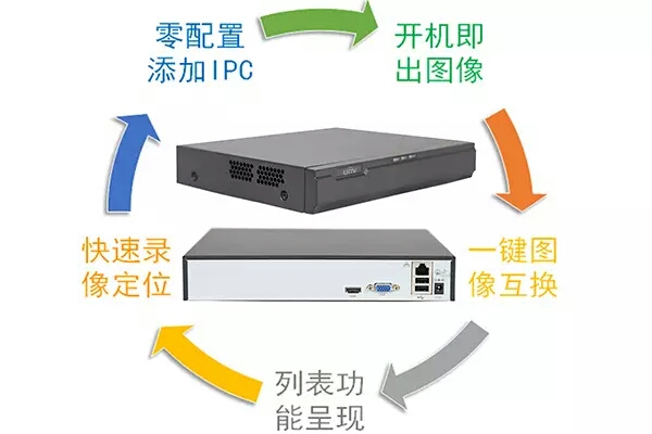 宇視NVR101S極簡操作，讓監控安裝更簡單