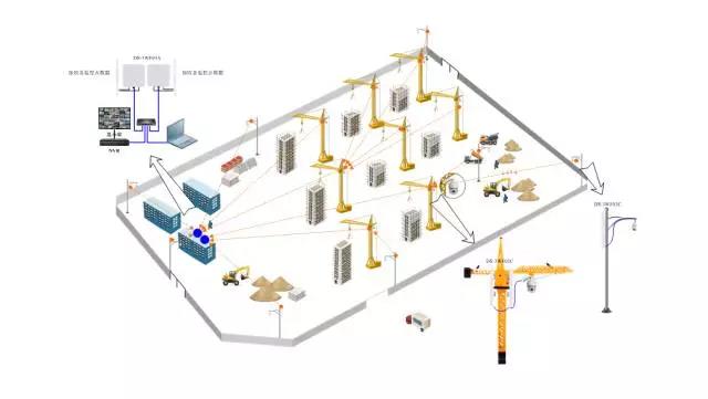 工地視頻監控安裝無線網橋
