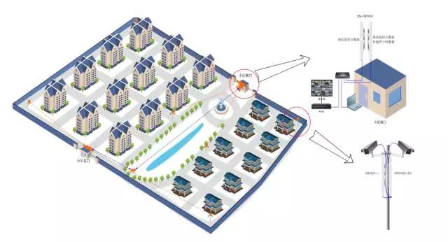小區視頻監控安裝無線網橋