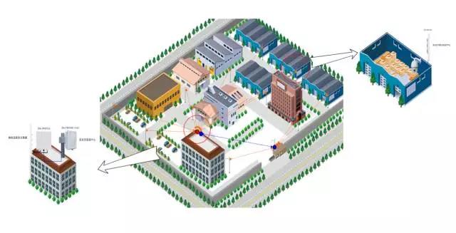 廠區視頻監控安裝無線網橋
